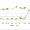 이태원역 주변 이미지
