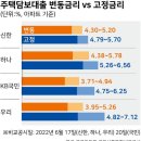 22.10.10 시작된 영끌들 절망.. 우리들은 지옥의 입구 문 앞에 와 있다. 강의 이미지