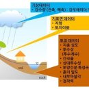디디시스템 네이버블로그