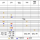 대형면허 드뎌 합격했!! 독학 초심자용 후기팁!! 이미지