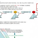 센트로인터내셔널