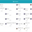 트루바두르 이미지