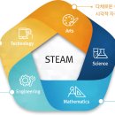 스토리가 있는 센서코딩 네이버블로그
