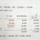 객관식종합반 모의고사 2회/6번, 33번/ 문제오류, 대손충당금 설정률 이미지