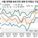 (주)바잉 이미지