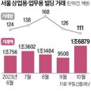 상업용 77 이미지