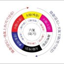 오운테라피