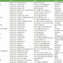용지황토한우영농조합법인 | 전라남도 순천시 제조업체