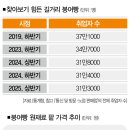 붕어빵(노점)