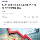 1~11월 출생아수 25.4만명..연간 사상 첫20만명대 확실 이미지