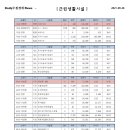 오부자부동산중개 네이버블로그