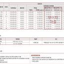 (주)한토건설 이미지