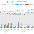 지도농협무원하나로마트 이미지
