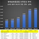 CU방어동진점 | 24-02-28 관심리포트