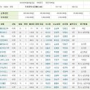 (주)트리플나인