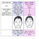 안면약국 이미지