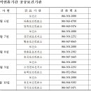 황용보건진료소 이미지