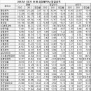 신일과학기기 이미지