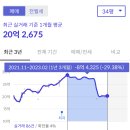 잠실3동성당 | 잠실 주공5단지 재건축 분석 (10억 하락 ?)