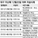 대구 학생 또 자살… 6개월새 10명 투신 왜? 이미지