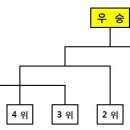 2011 KYC컵 SBS 프로볼링대회 이미지