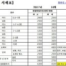 영업용넘버 가격 시세 2017년 10월 기준 이미지