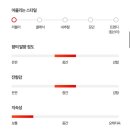 오.로즈