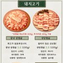 사상이층오리집