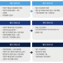 경기도 수원시 권선구 서부로 1600 (고색동) 이미지