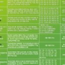 청년후계농업 평생교육원 네이버블로그
