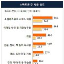 (주)스마트진 이미지