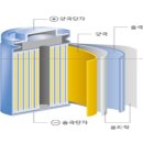 (주)에코프로비엠 이미지