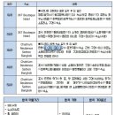 방콕 파타야 갈 애들 있으면 내꺼 참고 하셈 이미지