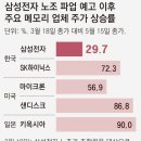 ♧ 2026년 5월 19일 신문을 통해 알게 된 것들 이미지