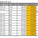 타이어 공동구매합니다. 이미지