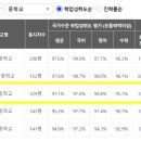 서울대도초등학교 이미지