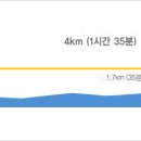 무등산 1박2일 산행 (2014년 1월 11일(토)~12일(일) 1박2일) 이미지