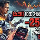 삼성전기통신 | 삼성전기 LG전자 주가 폭락, 젠슨황 테마주 10조 물린 현실 후기