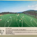 무왕 골프연습장 | '필드같은 필드아닌 필드처럼' 연습할 수 있는 전국 드라이빙레인지 리스트