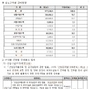 고렴 이미지