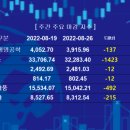 (주)다우바이오 네이버블로그