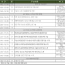 「국유특허권 공동기술이전설명회(기능성소재분야)」참가업체 모집 // 특허청, 한국임업진흥원, 농업기술실용화재단, 한국발명진흥회는 기능성식품, 화장품, 이미지