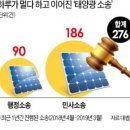 태양광고기획 네이버블로그