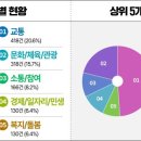 수원-2031 이미지