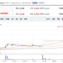 과학기술연구원 맘스터치
