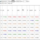 [떡값몰아치기8개작렬/끝판15.2배/특메인A급/준메싹다/미친적중]촉이끝장또자신9월15일토요분석 이미지