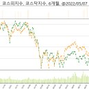 (주)주공에너지 이미지