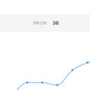 딥 다이브 크루 이미지