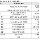 님두랑 예비고1 ebs,강남구청 인강 들으려구하는데 수학 사탐 어느쌤이 좋아요?? 추천좀 해주세요~~ ♥.♥ 이미지