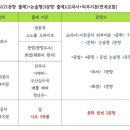 대치명인이매학원 네이버블로그